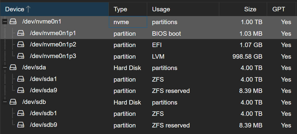 Proxmox storage overview