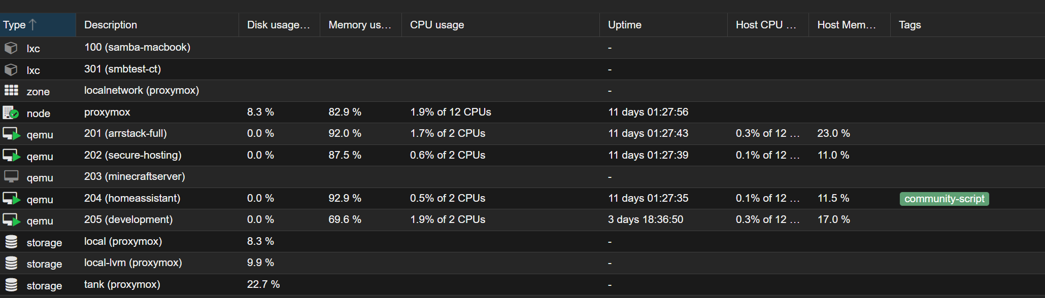 Proxmox VM overview